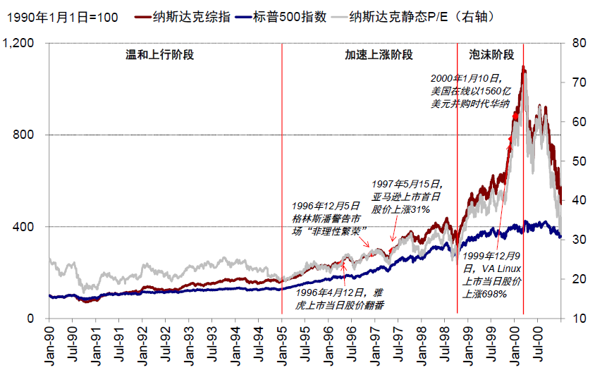 资料来源:Bloomberg,中金公司研究部