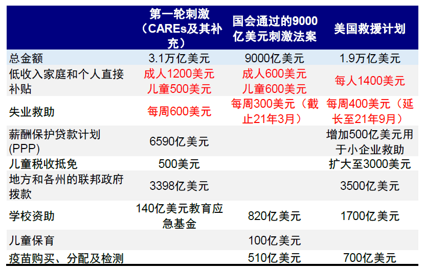 资料来源:Bloomberg,中金公司研究部
