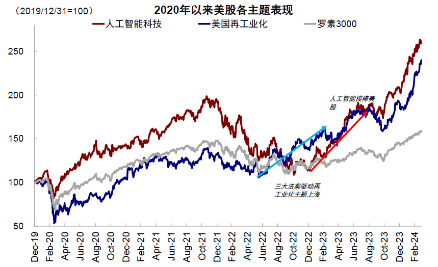 资料来源:FactSet,中金公司研究部