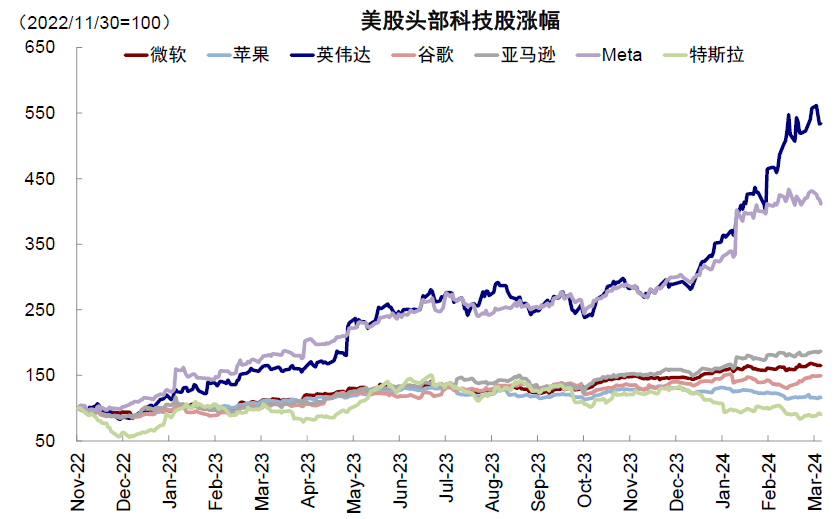 资料来源:FactSet,中金公司研究部