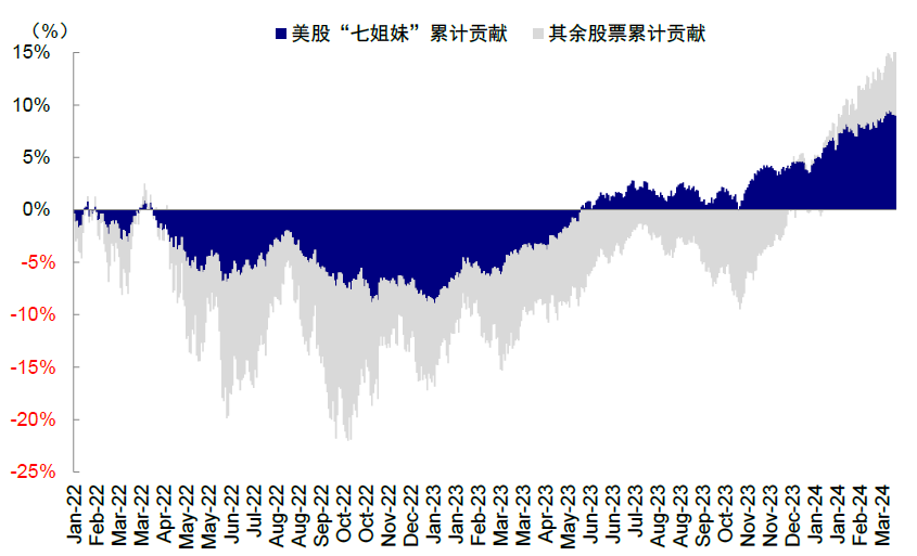 资料来源:Bloomberg,中金公司研究部