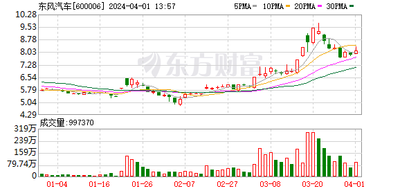 K图 600006_0]