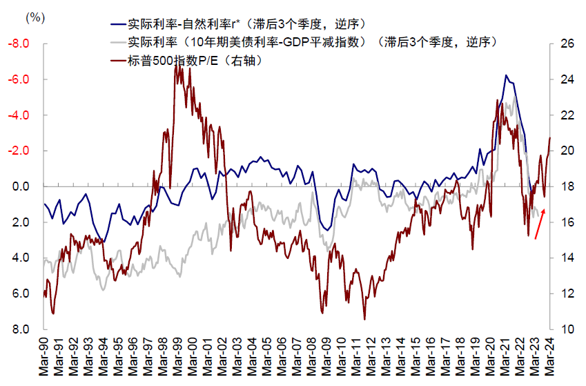 资料来源:Wind,Bloomberg,中金公司研究部