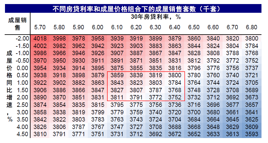 资料来源:Bloomberg,Haver,中金公司研究部