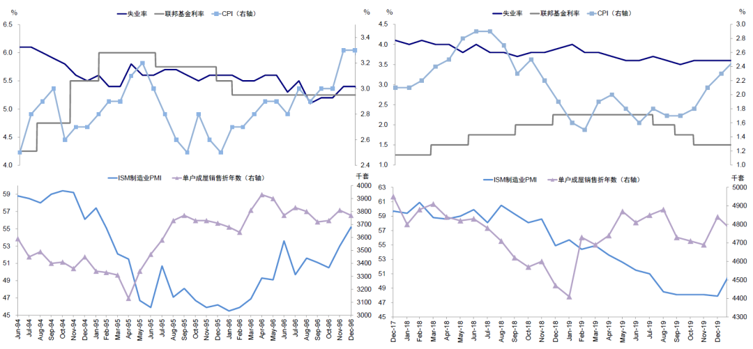 资料来源:Bloomberg,Haver,中金公司研究部