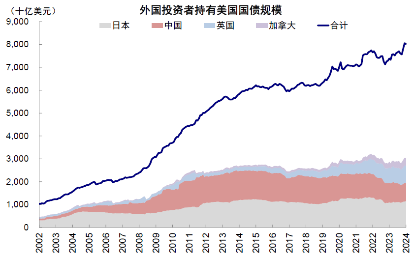 资料来源:Wind,中金公司研究部