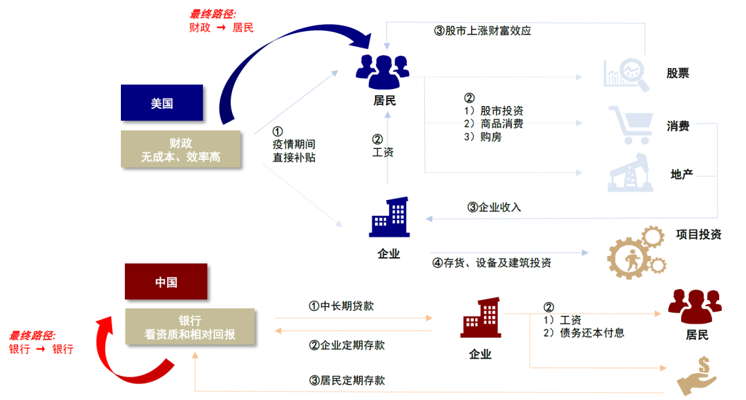 资料来源:中金公司研究部