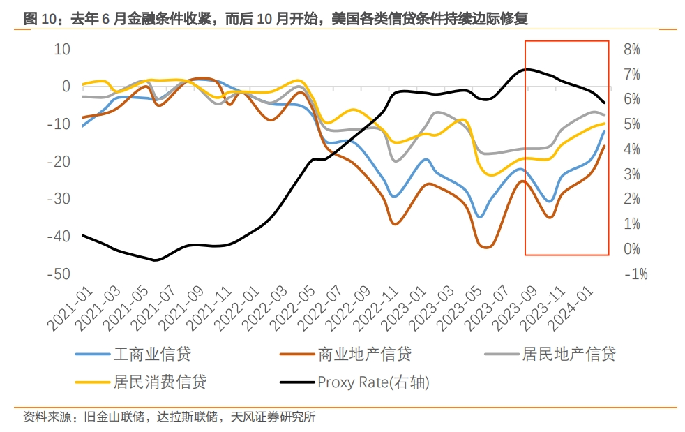 本文作者：宋雪涛，来源：天风证券，原文标题：《美联储，非必要，不降息》