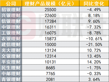 （资料来源：各银行2023年年报、Choice数据、Wind数据、财联社整理）