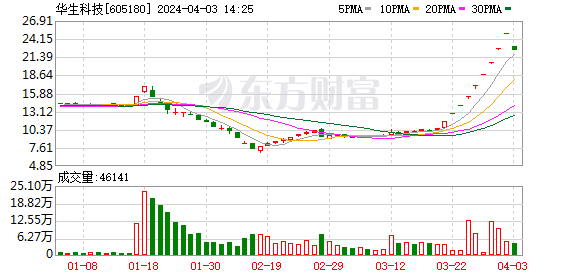 K图 605180_0
