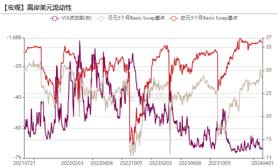 数据来源：Bloomberg，紫金天风期货研究所