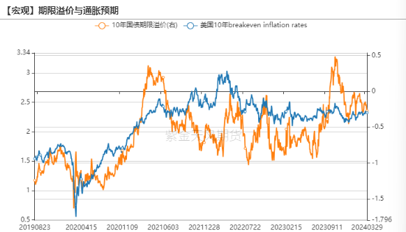 数据来源：Wind，紫金天风期货研究