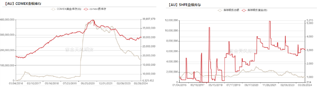 数据来源：Wind，紫金天风期货研究所