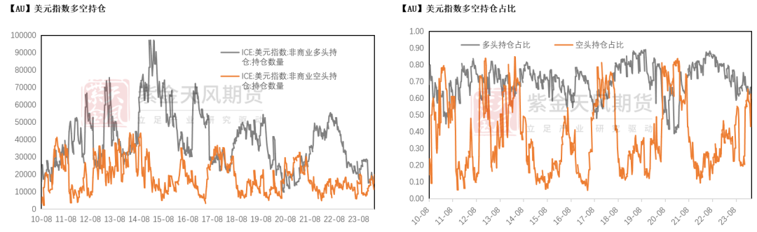 数据来源：Wind，紫金天风期货研究所