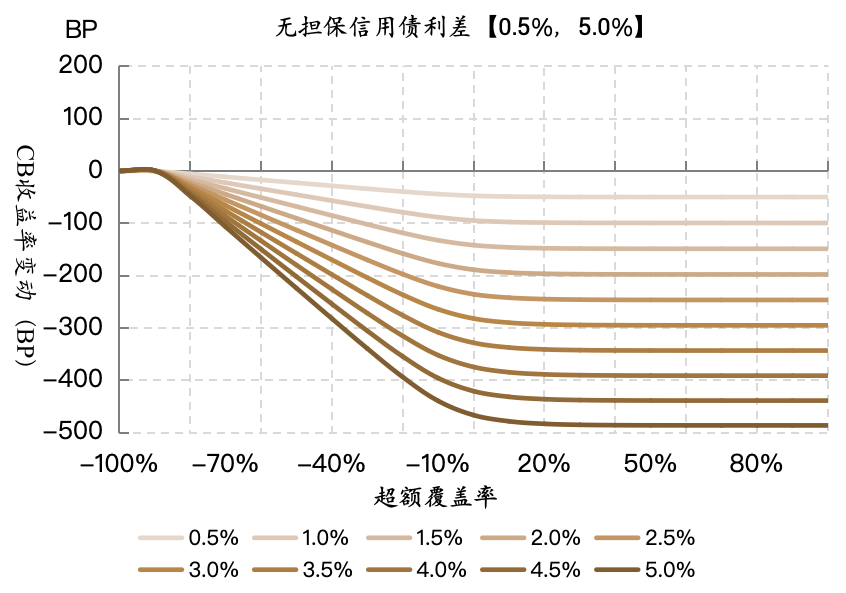 数据来源:自行测算
