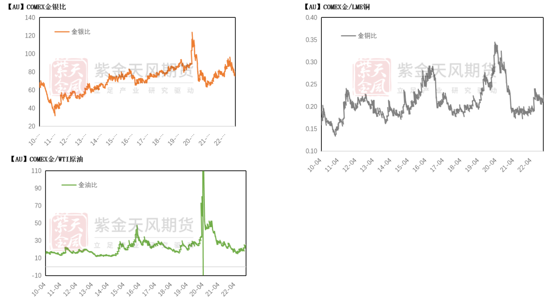 数据来源：Wind，紫金天风期货研究所