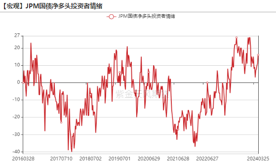 数据来源：wind，紫金天风期货研究所