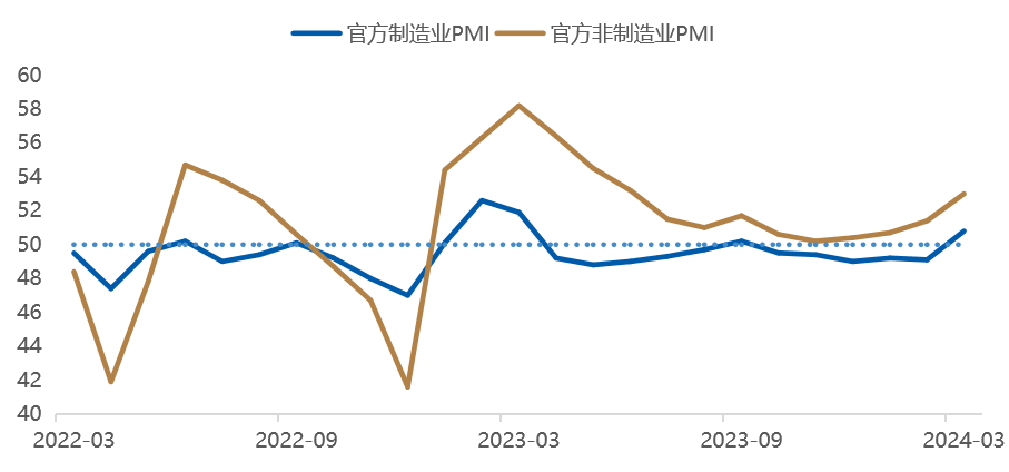 数据时间：2024年03月31日；数据来源：Wind 外贸信托