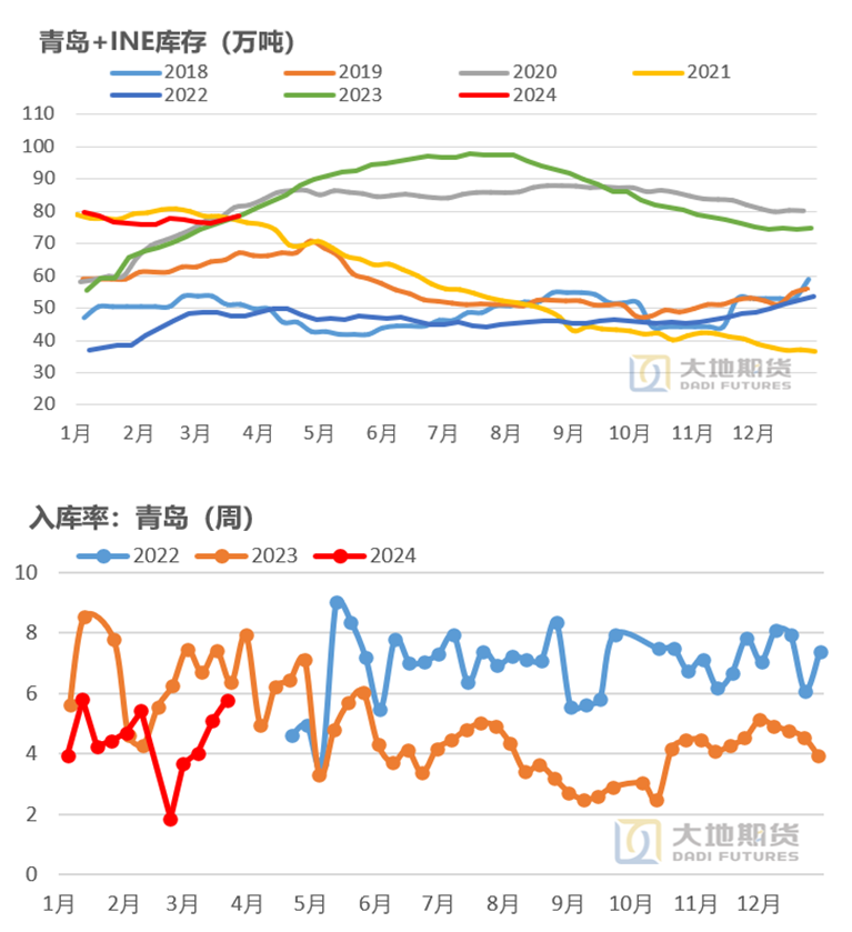 数据来源：钢联 大地期货研究院