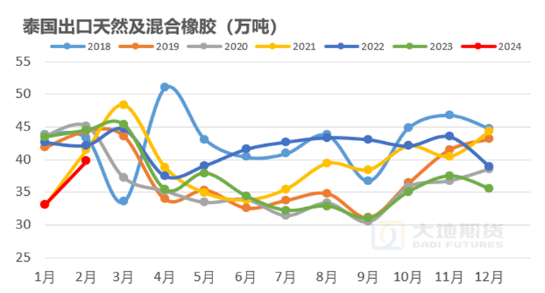 数据来源：大地期货研究院