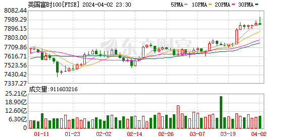 K图 FTSE_0