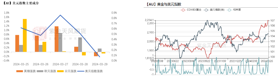 数据来源：Wind，紫金天风期货研究所