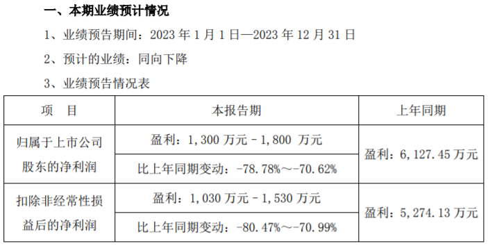 图为：建新股份2023年度业绩预告