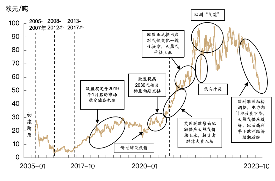 数据来源:财政部国际财经研究专家工作室国合司“双碳”课题组