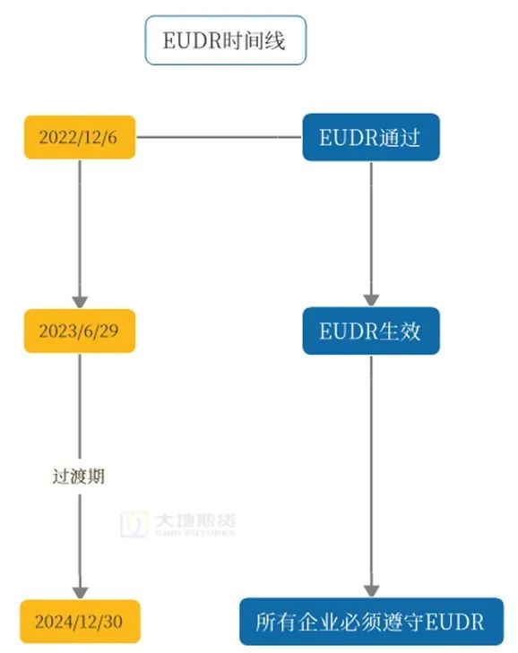 数据来源：大地期货研究院