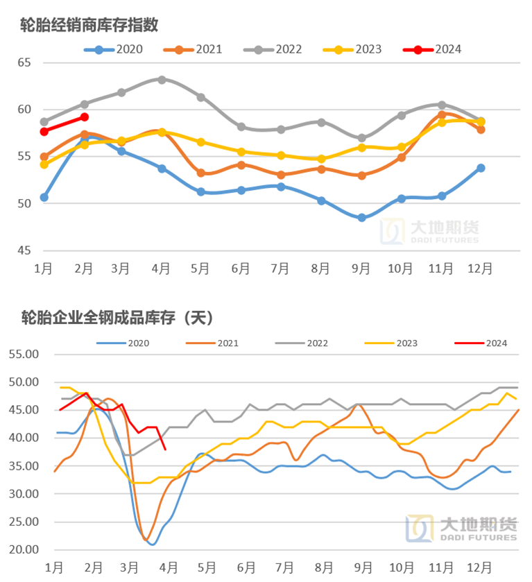 数据来源：大地期货研究院