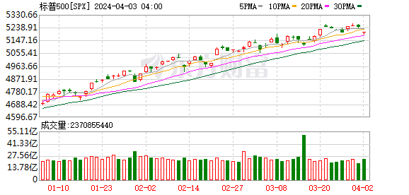 K图 SPX_0