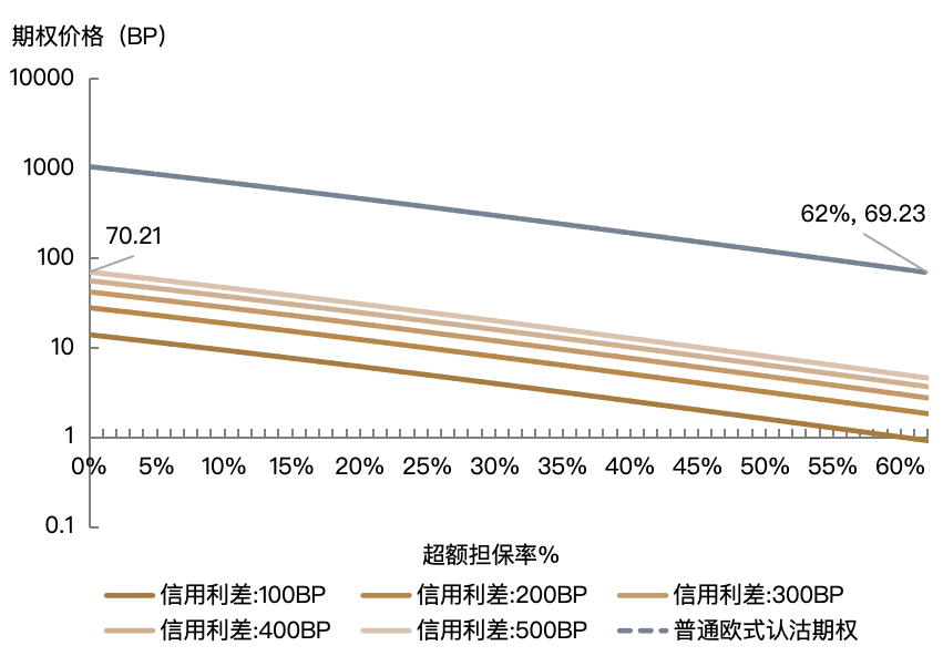 数据来源:自行测算
