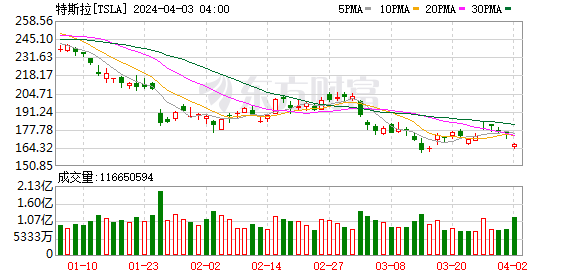 K图 TSLA_0
