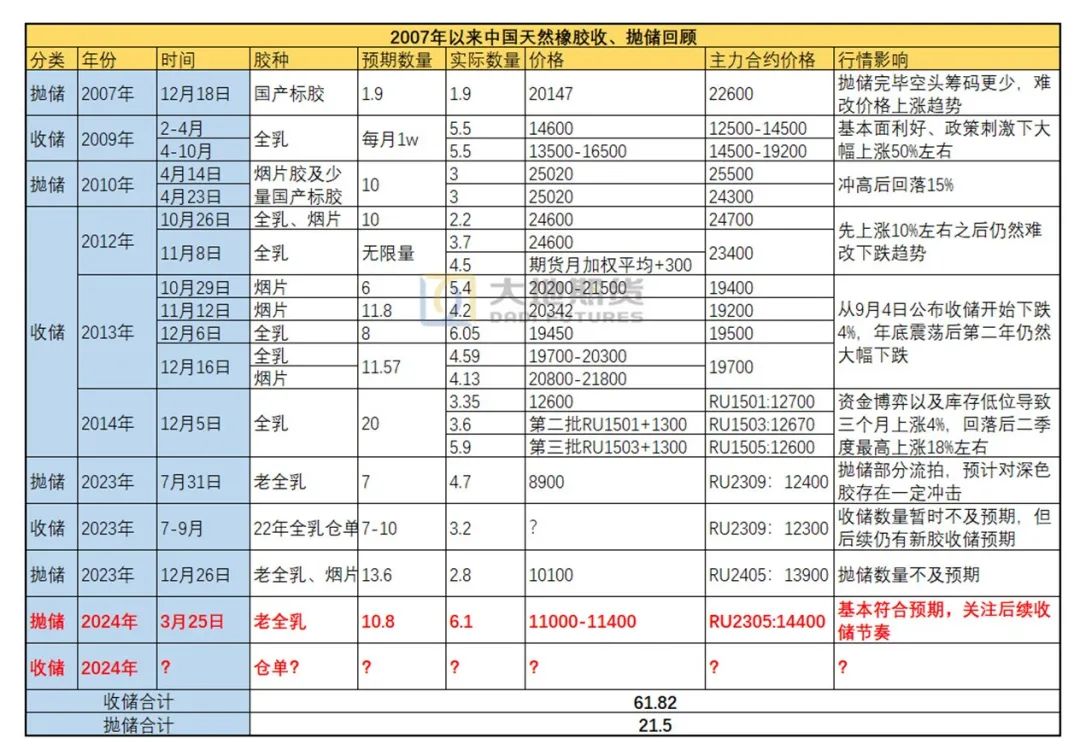 数据来源：大地期货研究院