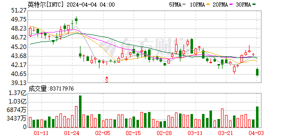 K图 INTC_0