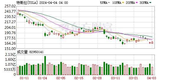 K图 TSLA_0