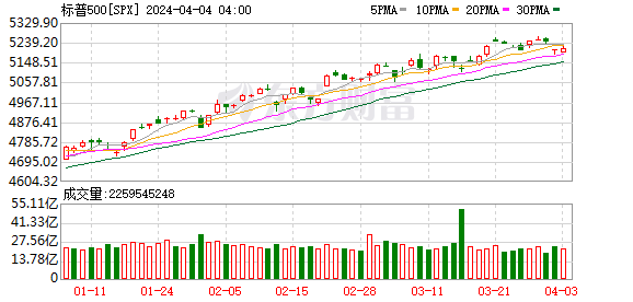 K图 SPX_0