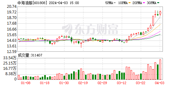 K图 601808_0