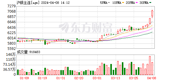 K图 agm_0