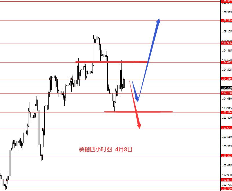 张果彤：欧元美指震荡白银获利离场