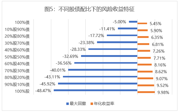 数据来源：wind，统计区间：2014.01.01-2023.12.31。