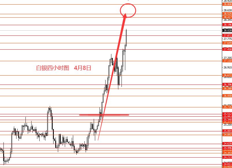张果彤：欧元美指震荡白银获利离场