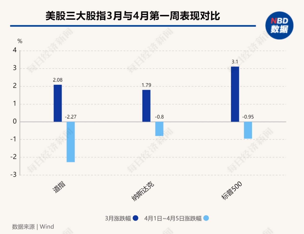 图片来源：每经制图