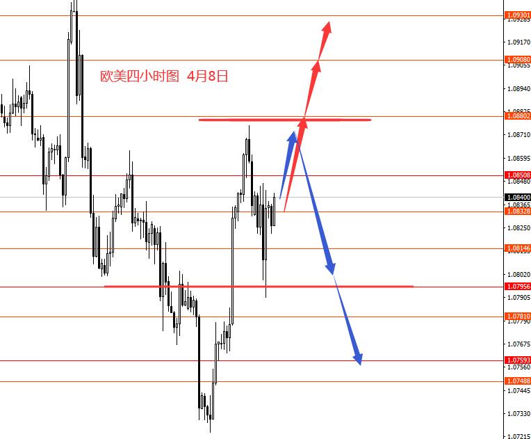 张果彤：欧元美指震荡白银获利离场