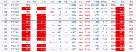 图片来源：文华财经财联社整理