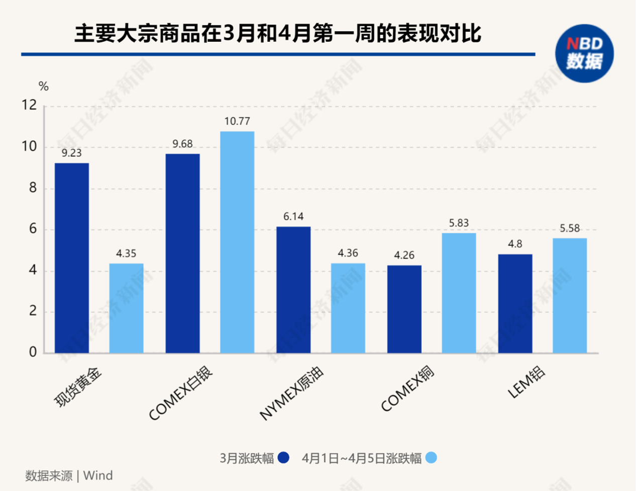 图片来源：每经制图