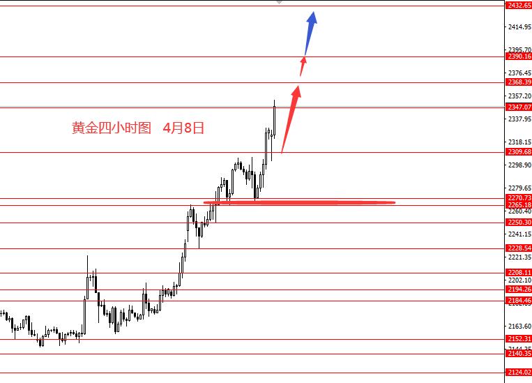 张果彤：欧元美指震荡白银获利离场