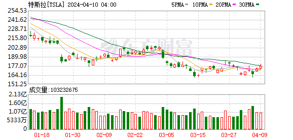 K图 TSLA_0