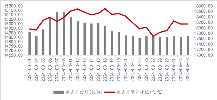 数据来源：Wind，光信研究院