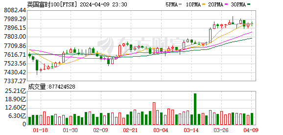 K图 FTSE_0